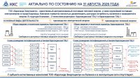 Общая информация