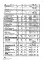 2027 жылы сатып алатын тауарлардың, жұмыстар мен көрсетілетін қызметтердің тізбесі