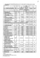 2027 жылы сатып алатын тауарлардың, жұмыстар мен көрсетілетін қызметтердің тізбесі