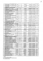 2027 жылы сатып алатын тауарлардың, жұмыстар мен көрсетілетін қызметтердің тізбесі