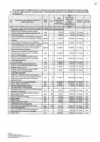 2027 жылы сатып алатын тауарлардың, жұмыстар мен көрсетілетін қызметтердің тізбесі