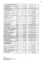 2027 жылы сатып алатын тауарлардың, жұмыстар мен көрсетілетін қызметтердің тізбесі