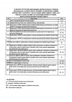 2027 жылы сатып алатын тауарлардың, жұмыстар мен көрсетілетін қызметтердің тізбесі