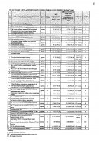 2027 жылы сатып алатын тауарлардың, жұмыстар мен көрсетілетін қызметтердің тізбесі