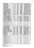 2027 жылы сатып алатын тауарлардың, жұмыстар мен көрсетілетін қызметтердің тізбесі