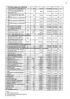 2027 жылы сатып алатын тауарлардың, жұмыстар мен көрсетілетін қызметтердің тізбесі