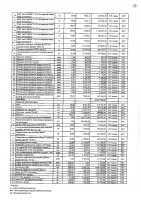 2027 жылы сатып алатын тауарлардың, жұмыстар мен көрсетілетін қызметтердің тізбесі