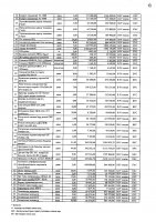 2027 жылы сатып алатын тауарлардың, жұмыстар мен көрсетілетін қызметтердің тізбесі