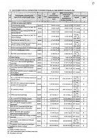 2027 жылы сатып алатын тауарлардың, жұмыстар мен көрсетілетін қызметтердің тізбесі