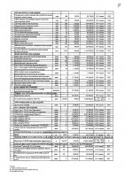 2027 жылы сатып алатын тауарлардың, жұмыстар мен көрсетілетін қызметтердің тізбесі