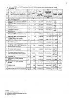 2027 жылы сатып алатын тауарлардың, жұмыстар мен көрсетілетін қызметтердің тізбесі