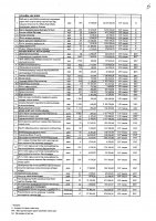 2027 жылы сатып алатын тауарлардың, жұмыстар мен көрсетілетін қызметтердің тізбесі