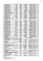 2027 жылы сатып алатын тауарлардың, жұмыстар мен көрсетілетін қызметтердің тізбесі