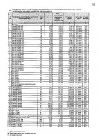 2027 жылы сатып алатын тауарлардың, жұмыстар мен көрсетілетін қызметтердің тізбесі