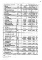 2027 жылы сатып алатын тауарлардың, жұмыстар мен көрсетілетін қызметтердің тізбесі
