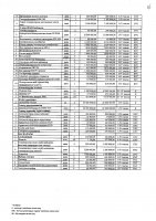 2027 жылы сатып алатын тауарлардың, жұмыстар мен көрсетілетін қызметтердің тізбесі