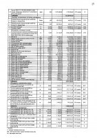 2027 жылы сатып алатын тауарлардың, жұмыстар мен көрсетілетін қызметтердің тізбесі