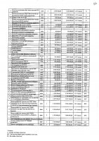 2027 жылы сатып алатын тауарлардың, жұмыстар мен көрсетілетін қызметтердің тізбесі
