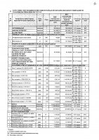 2027 жылы сатып алатын тауарлардың, жұмыстар мен көрсетілетін қызметтердің тізбесі