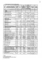 2027 жылы сатып алатын тауарлардың, жұмыстар мен көрсетілетін қызметтердің тізбесі