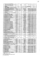 2027 жылы сатып алатын тауарлардың, жұмыстар мен көрсетілетін қызметтердің тізбесі