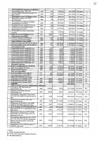 2027 жылы сатып алатын тауарлардың, жұмыстар мен көрсетілетін қызметтердің тізбесі