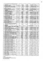 2027 жылы сатып алатын тауарлардың, жұмыстар мен көрсетілетін қызметтердің тізбесі