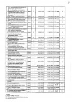 2027 жылы сатып алатын тауарлардың, жұмыстар мен көрсетілетін қызметтердің тізбесі