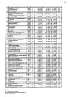 2027 жылы сатып алатын тауарлардың, жұмыстар мен көрсетілетін қызметтердің тізбесі