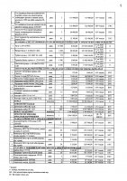 2027 жылы сатып алатын тауарлардың, жұмыстар мен көрсетілетін қызметтердің тізбесі