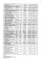 2027 жылы сатып алатын тауарлардың, жұмыстар мен көрсетілетін қызметтердің тізбесі