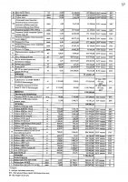 2027 жылы сатып алатын тауарлардың, жұмыстар мен көрсетілетін қызметтердің тізбесі