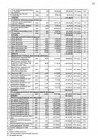2027 жылы сатып алатын тауарлардың, жұмыстар мен көрсетілетін қызметтердің тізбесі