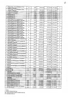 2027 жылы сатып алатын тауарлардың, жұмыстар мен көрсетілетін қызметтердің тізбесі