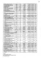 2027 жылы сатып алатын тауарлардың, жұмыстар мен көрсетілетін қызметтердің тізбесі