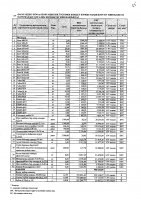 2027 жылы сатып алатын тауарлардың, жұмыстар мен көрсетілетін қызметтердің тізбесі