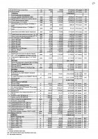 2027 жылы сатып алатын тауарлардың, жұмыстар мен көрсетілетін қызметтердің тізбесі