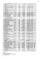 2027 жылы сатып алатын тауарлардың, жұмыстар мен көрсетілетін қызметтердің тізбесі