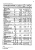2027 жылы сатып алатын тауарлардың, жұмыстар мен көрсетілетін қызметтердің тізбесі