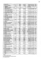 2027 жылы сатып алатын тауарлардың, жұмыстар мен көрсетілетін қызметтердің тізбесі