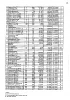2027 жылы сатып алатын тауарлардың, жұмыстар мен көрсетілетін қызметтердің тізбесі
