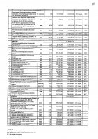 2027 жылы сатып алатын тауарлардың, жұмыстар мен көрсетілетін қызметтердің тізбесі