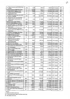2027 жылы сатып алатын тауарлардың, жұмыстар мен көрсетілетін қызметтердің тізбесі