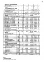 2027 жылы сатып алатын тауарлардың, жұмыстар мен көрсетілетін қызметтердің тізбесі