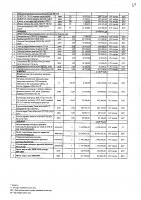 2027 жылы сатып алатын тауарлардың, жұмыстар мен көрсетілетін қызметтердің тізбесі