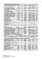 2027 жылы сатып алатын тауарлардың, жұмыстар мен көрсетілетін қызметтердің тізбесі