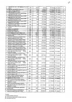2027 жылы сатып алатын тауарлардың, жұмыстар мен көрсетілетін қызметтердің тізбесі
