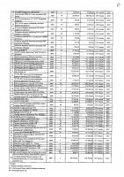 2027 жылы сатып алатын тауарлардың, жұмыстар мен көрсетілетін қызметтердің тізбесі