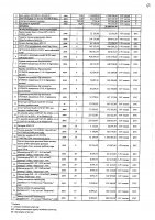 2027 жылы сатып алатын тауарлардың, жұмыстар мен көрсетілетін қызметтердің тізбесі