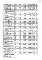 2027 жылы сатып алатын тауарлардың, жұмыстар мен көрсетілетін қызметтердің тізбесі